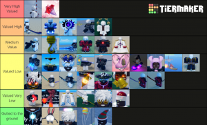 Create a GPO fruits and unob value list Tier List - TierMaker