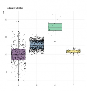 Box And Scatterjpg — Graphs option 2