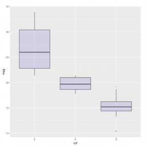 Boxplotjpg — Graphs option 3