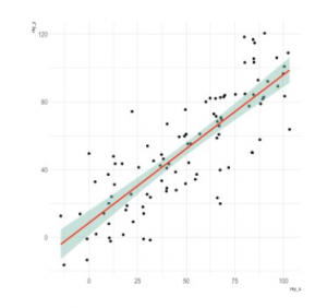 Confidence Intervaljpg — Graphs option 5