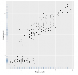 Scatter With Rugjpg — Graphs option 13