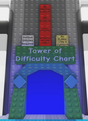 43jpg — JToH All Towers/Steeples/Citadels (ZONE 6) option 194