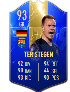 Ter Stegenpng — La Liga TOTS 19 option 21