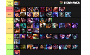 Create a League of Legends Top Lane s Tier List - TierMaker