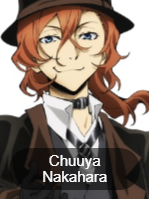 Bungostraydogs2png — MyAnimeLists Top 750 Anime and Manga Characters option 93