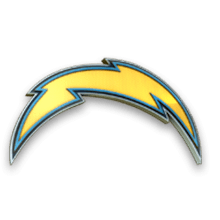 Lacpng — Overrated or Underrated NFL Team? option 17