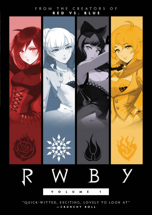 Zz1588579266rwbyjpg — Parappa_SSB cursed anime quality ranking option 46