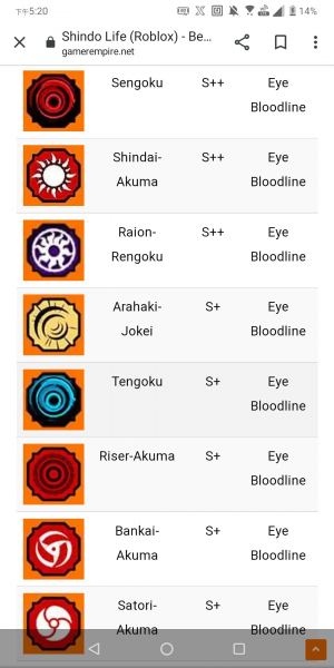 Create a Shindo bloodline (1.72) Tier List - TierMaker