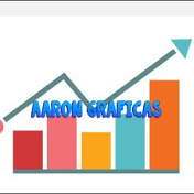 Aaron Graficasjpg — Tierlist - Canales de gráficas hispanos option 1