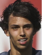 Joao Felixjpg — Top World Soccer Players (Exc. Messi & Ronaldo) option 19