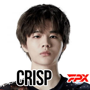 Crisppng — Worlds 2021 Player Power Rankings option 31