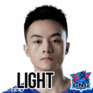 Lightpng — Worlds 2021 Player Power Rankings option 68