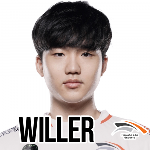 Willerpng — Worlds 2021 Player Power Rankings option 107