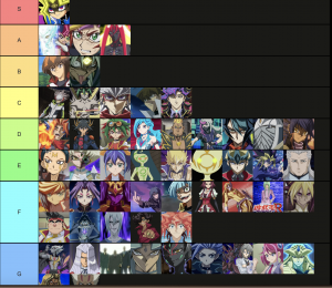 Yugioh Support Characters Tier List Community Rank Tiermaker Yu Gi Oh!