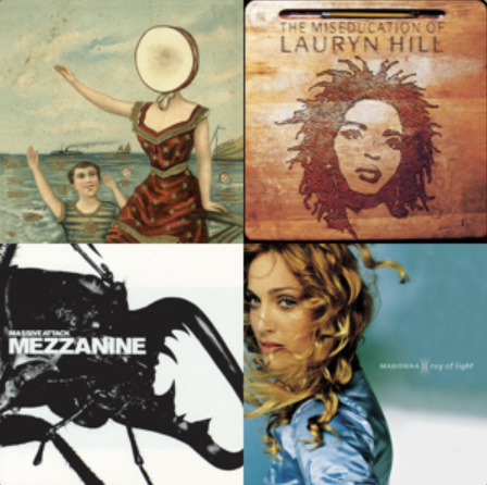 1998 Albums (100+ Albums) Tier List Rankings) TierMaker