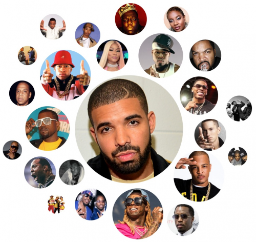 Create a Rappers In (2024) Tier List - TierMaker