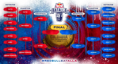 Create A Batallas De Red Bull Batalla Internacional 2023 Tier List
