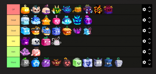 Melee Blox Fruits Tier List - Bảng Xếp Hạng Các Vũ Khí Cận Chiến Mạnh Nhất