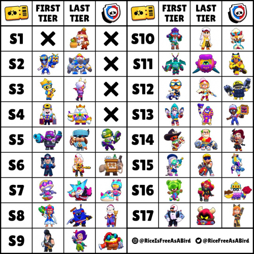 Create a All brawl pass skins Tier List - TierMaker