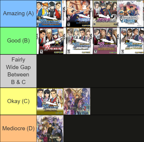 Games Tier List (Community Rankings) - TierMaker