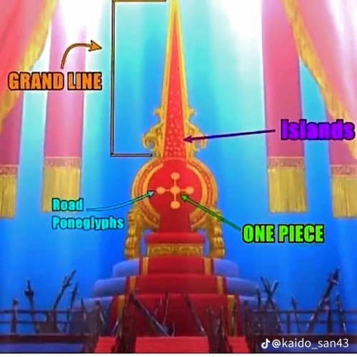 Create a One piece yanko/admiral/warlord power ranked/yonko commander Tier List TierMaker