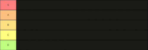 Create a Tier โง่ๆ Tier List - TierMaker
