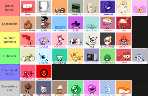 Bfdi Map Rc Create a Bfdi rc vv Tier List - TierMaker