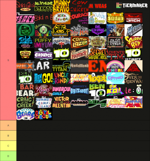 Create A Cartoon Network Shows Ranked 1993 2023 Tier List Tiermaker Create A Cartoon Network Shows Ranked 1993 2023 Tier List Tiermaker
