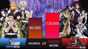 Demon Slayer: Upper Moons Vs Hashira Tier List (Community Rankings