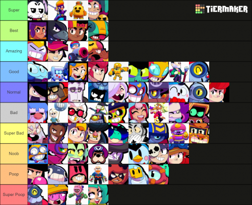 brawl Tier List (Community Rankings) - TierMaker