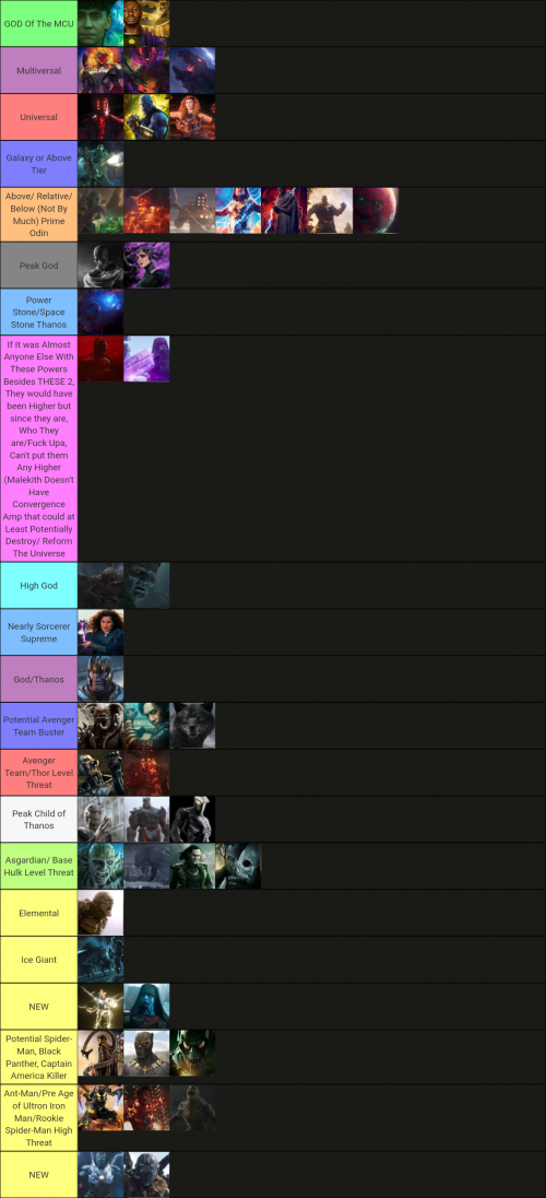 Create a MCU Villains From Weakest to Strongest Tier List - TierMaker