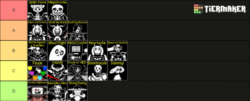 Create A UNDERTALE Bosses Tier List - TierMaker