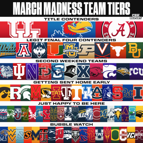 Create a College Basketball Team Tiers Tier List TierMaker