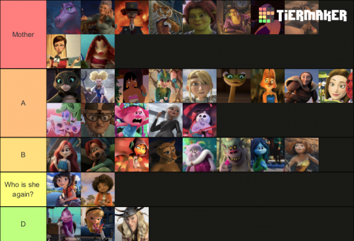 Create a Dreamworks Female Characters Tier List - TierMaker