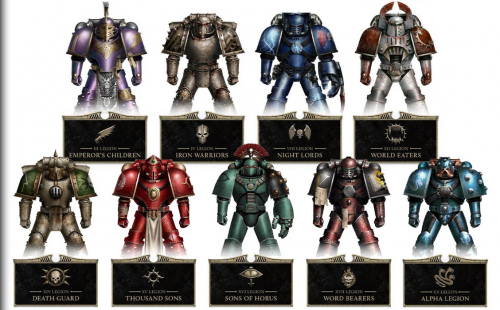 Create a Horus Heresy Traitor Legions Performance Ranking Tier List ...