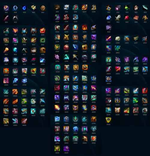 league of legends new items pbe