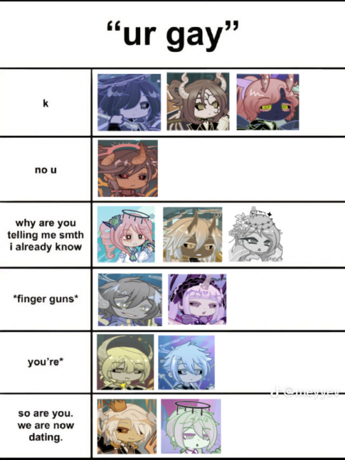 Would you talk to my ocs Tier List (Community Rankings) - TierMaker