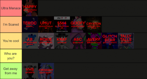 Create a FNAFTWT Menace Tierlist Tier List - TierMaker