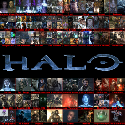 Halo Characters - All the Characters!(mostly) Every game! Tier List ...