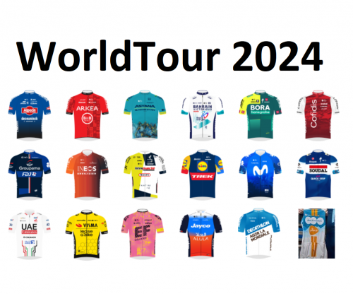 Cycling Jerseys 2024 - All 18 WorldTour Kits Tier List (Community ...