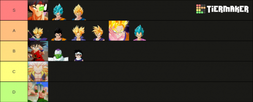 Create a DBZ KAKAROT CHARACTERS Tier List - TierMaker
