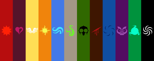 Homestuck Aspects Tier List (Community Rankings) - TierMaker