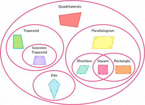 Create a Quadrilaterals Tier List - TierMaker