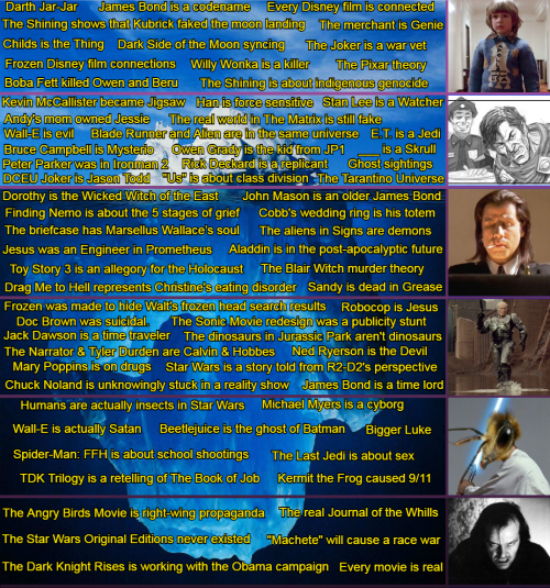 Film Fan Theories Tier List Rankings) TierMaker