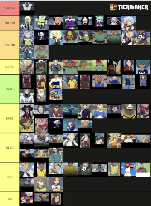 Tiermaker Extra Rows Create a Inazuma draft tournament extra Tier List - TierMaker