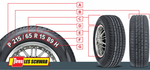 Tire Brands Tier List (Community Rankings) - TierMaker