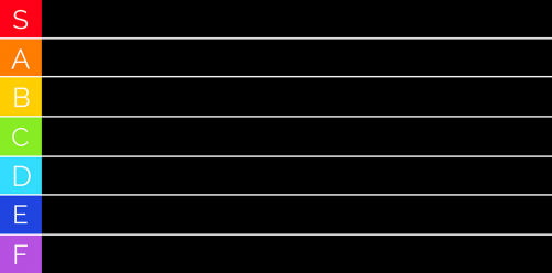 Create A Tier List Tiermaker Create A Tier List Tiermaker