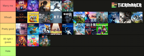 Create a Game Tier List - TierMaker