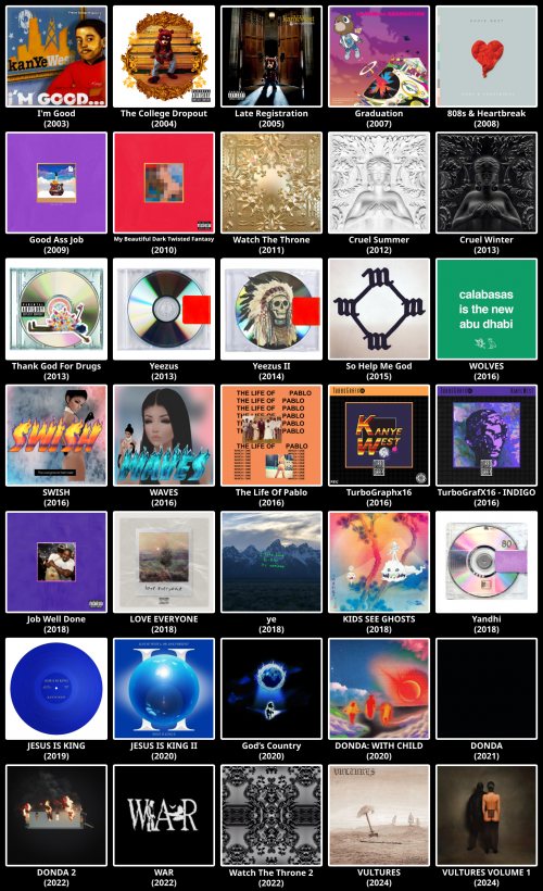 Create a Every single Kanye West Album (Released & Unreleased) Tier ...