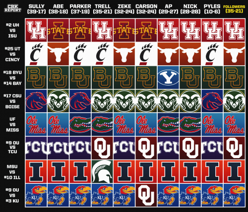 March Madness 2024 Tiers Tier List (Community Rankings) - TierMaker